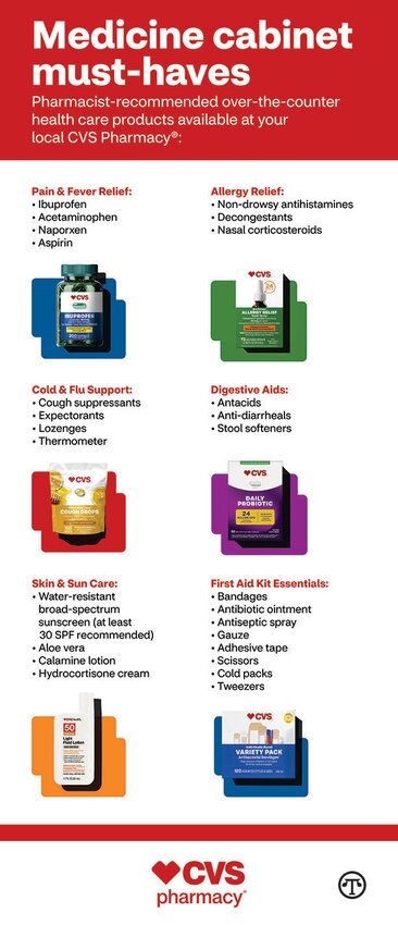 With the right healthcare supplies and expert support from your pharmacist, you can be prepared for whatever comes your way.