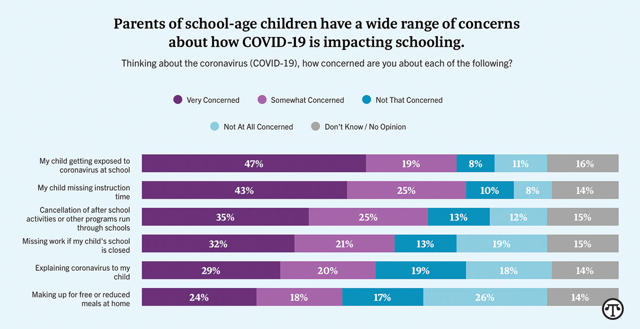 Schools, Parents And COVID-19