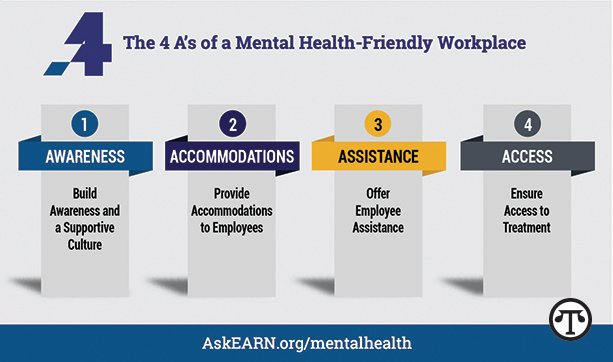 Supporting Workers’ Mental Health