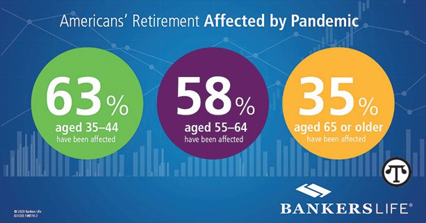 Financial Difficulties During a Global Pandemic: Why It Is Important To Start Saving For Retirement, Despite Your Age