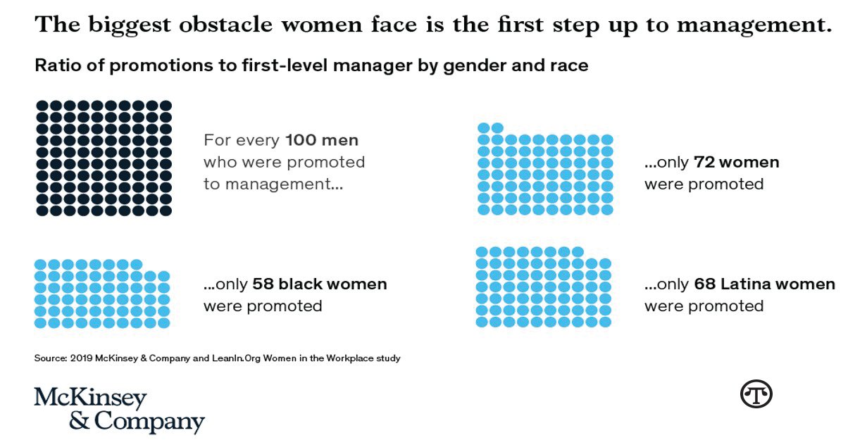 The State Of Gender Parity in the COVID Crisis: A Greater Need For Continued Diligence