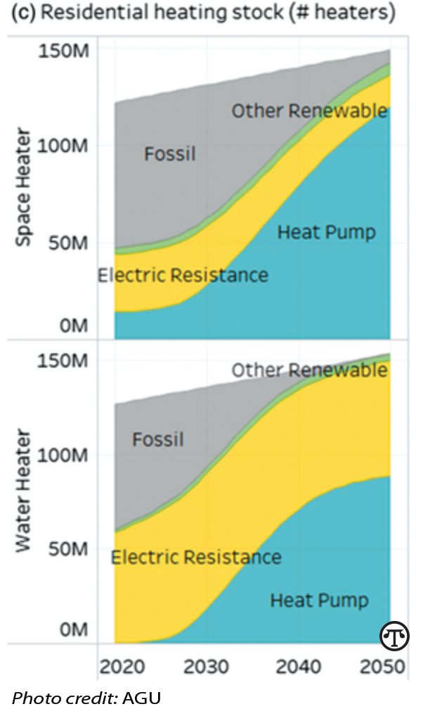 Reaching Carbon Neutrality For $1 A Day