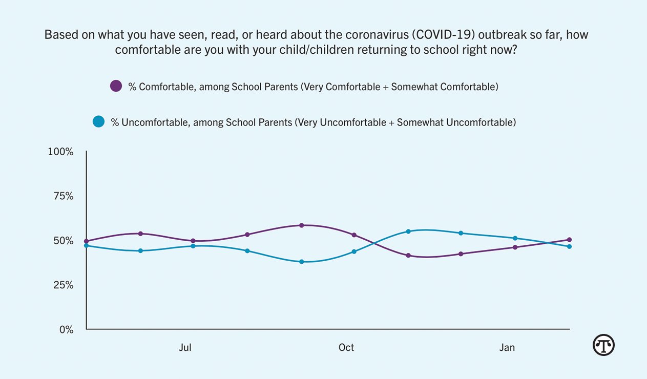 Parents More Optimistic About Education