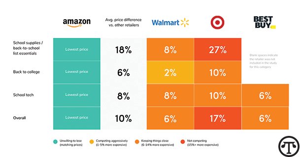 School Shopping Savings Suggestions