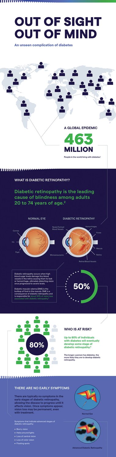 When Dealing With Diabetes, See The Doctor About Your Eyes