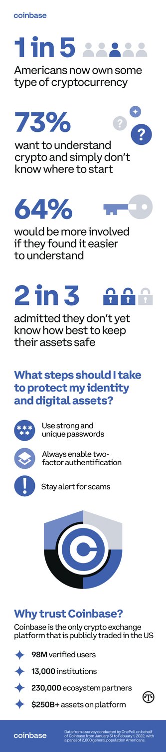 Top Three Cryptocurrency Safety Questions Answered
