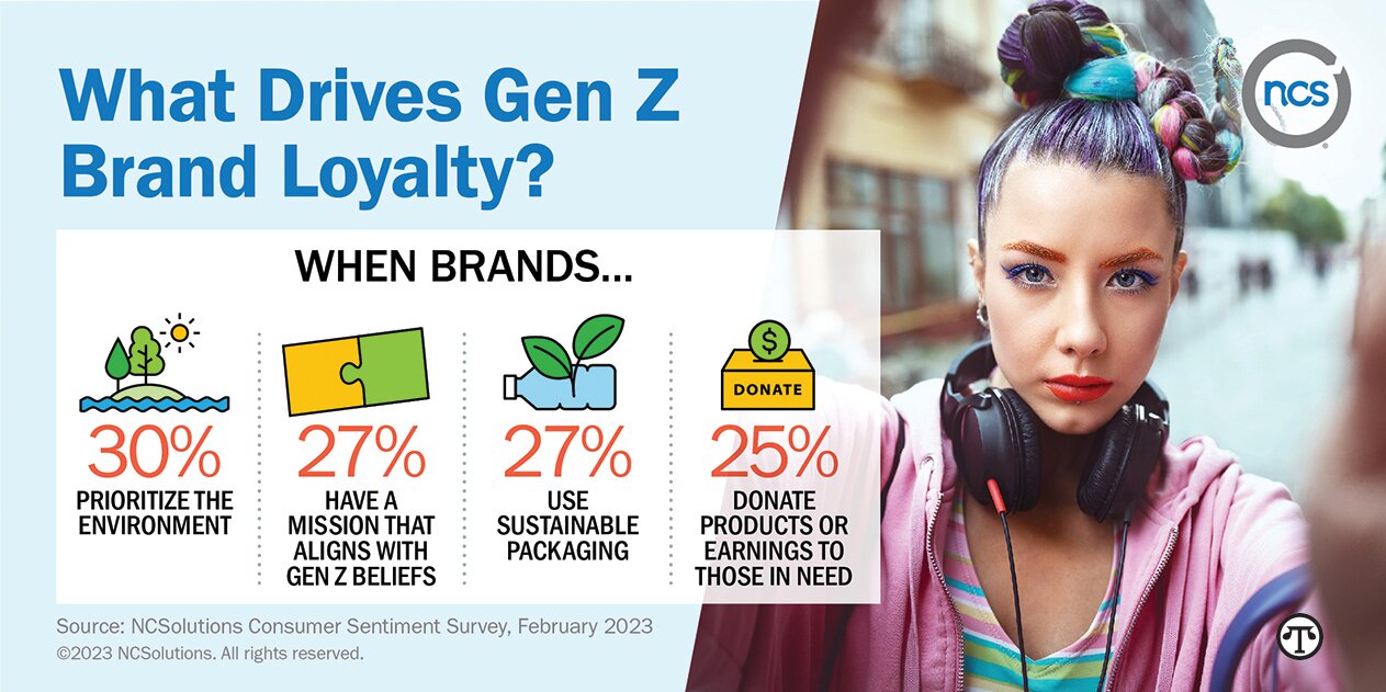 The ABCs of Reaching Gen Z: Ads, Brands, Connections